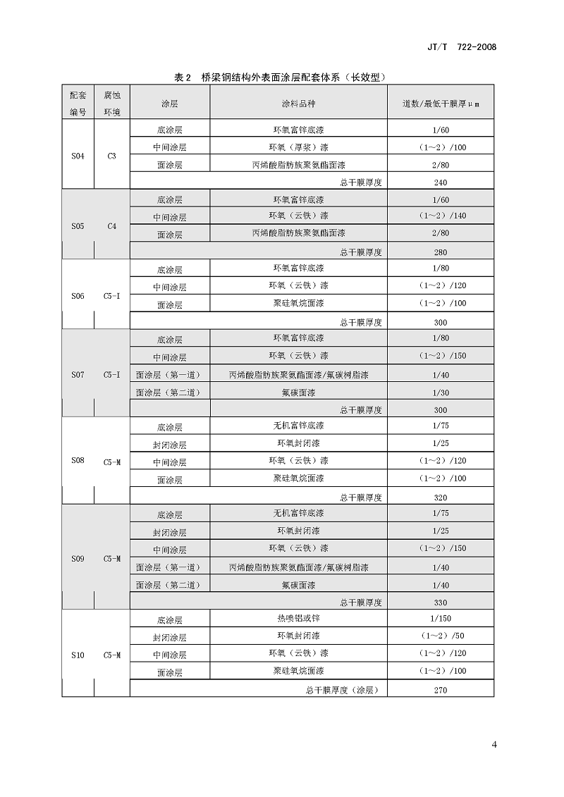 公路桥梁钢结构防腐涂装技术条件