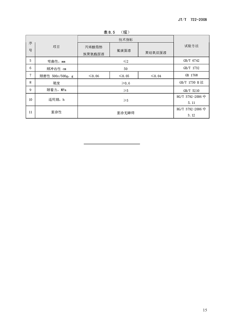 公路桥梁钢结构防腐涂装技术条件