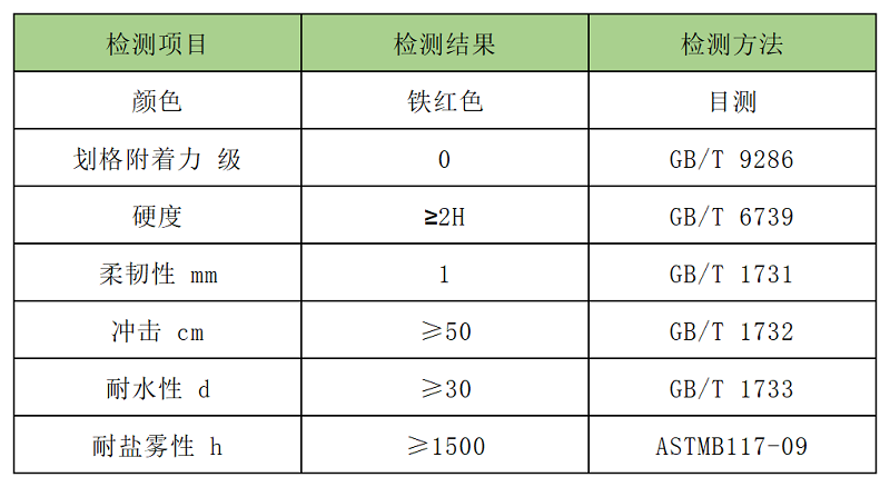 梦能科技